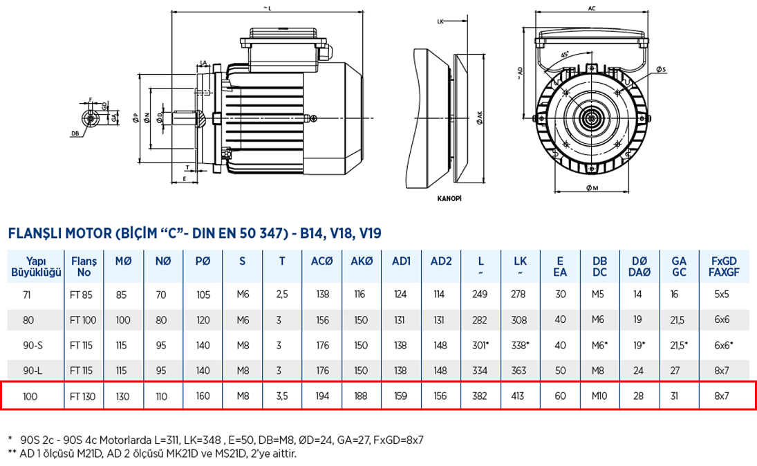 Gamak 3 kw 1500 D/D (MS21D 100 L 4c) 220 volt Monofaze Elektrik Motoru B14 Ayaksız Flanşlı Yapı Biçimi Boyut Tablosu